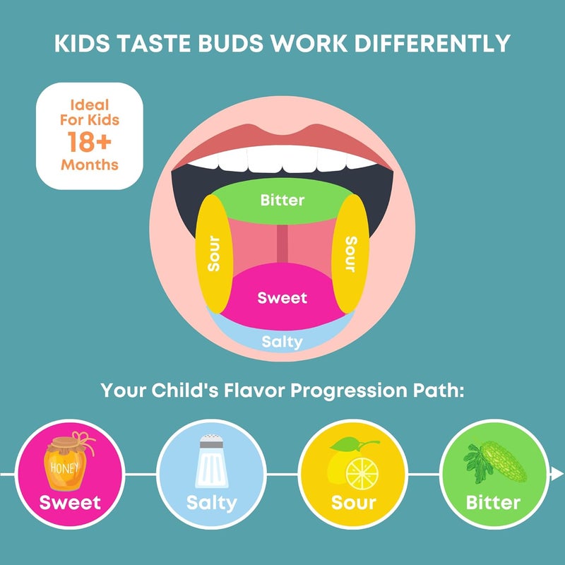 Control Natural Nail Biting & Thumb Sucking Solution | 100% Natural Kid Safe Bitter Taste Deterrent | Gentle on Skin, Teeth, Nails | Kids, Adults & Teens | 21 Consecutive Days To See Results - Image 3